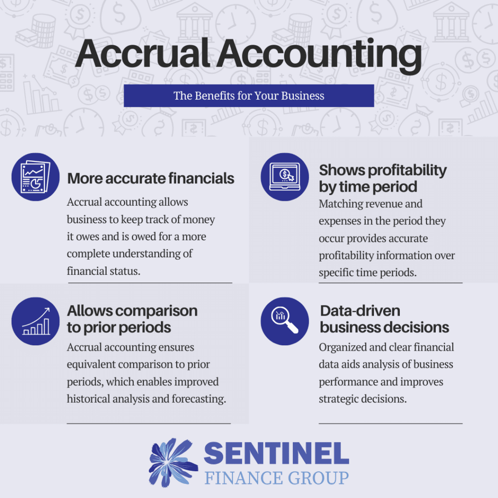 Accrual Accounting
