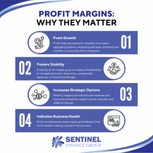 Profit margins