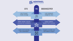 Bookkeeper vs CFO
