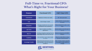 Full time vs fractional CFO