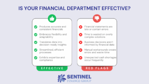 Finance Department