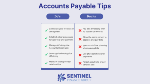 Accounts Payable