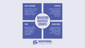 Managing Business Growth