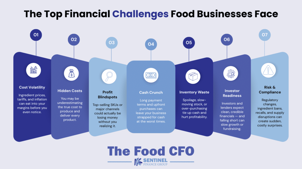CFO Services for Food Businesses