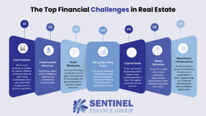 CFO Services for Real Estate