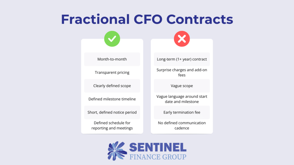 Fractional CFO Contracts