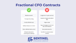 Fractional CFO Contracts