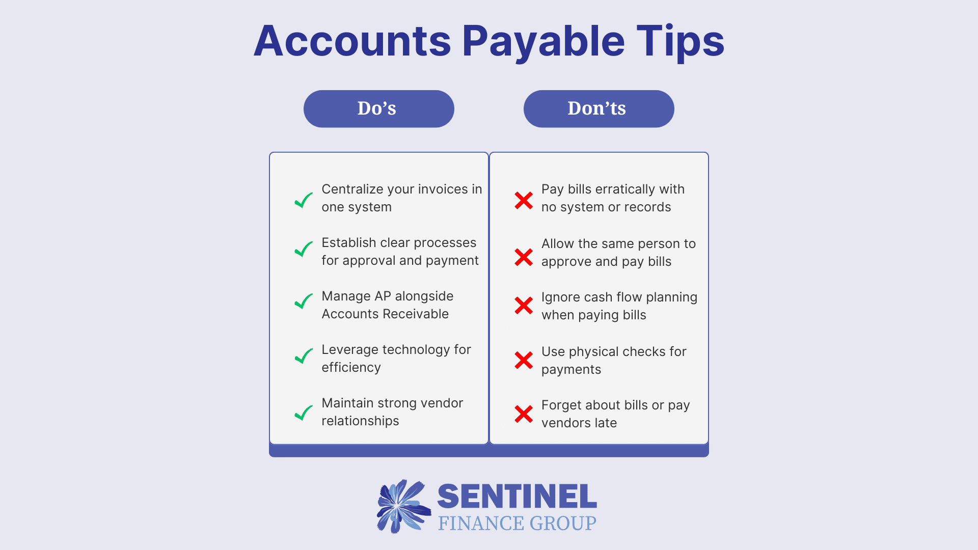 Accounts Payable
