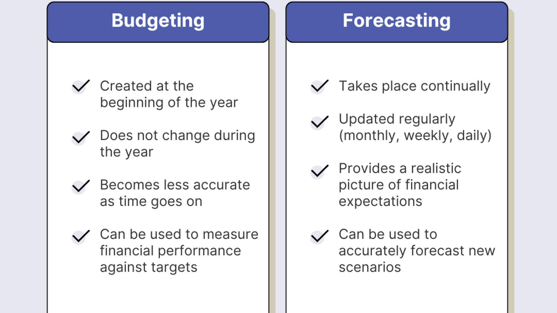 Budgeting vs Forecasting