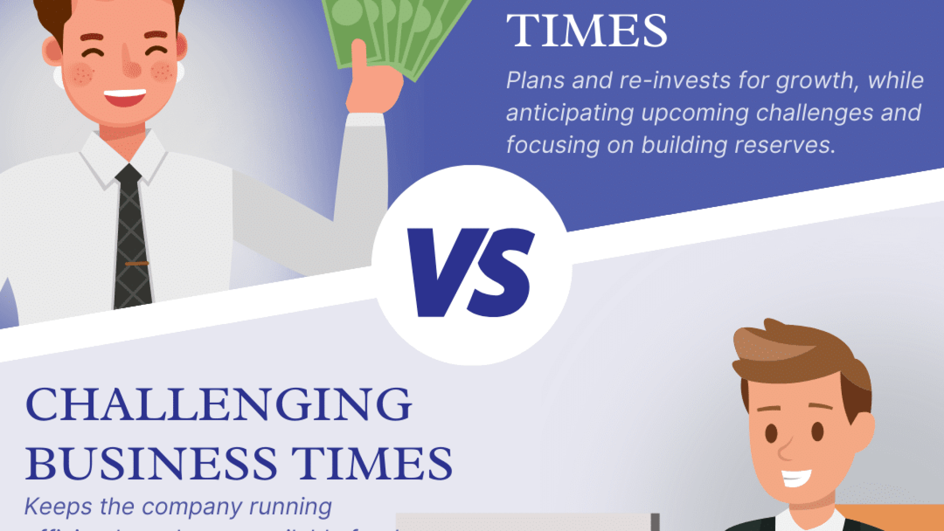CFO Role During Good and Bad Times