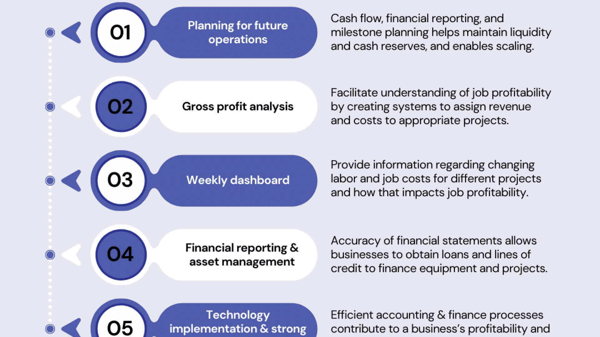 CFO Services for the Construction Industry