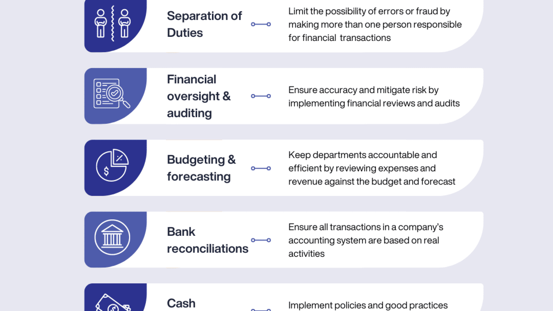 Financial Controls