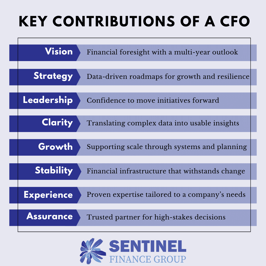 Key Contributions of a CFO