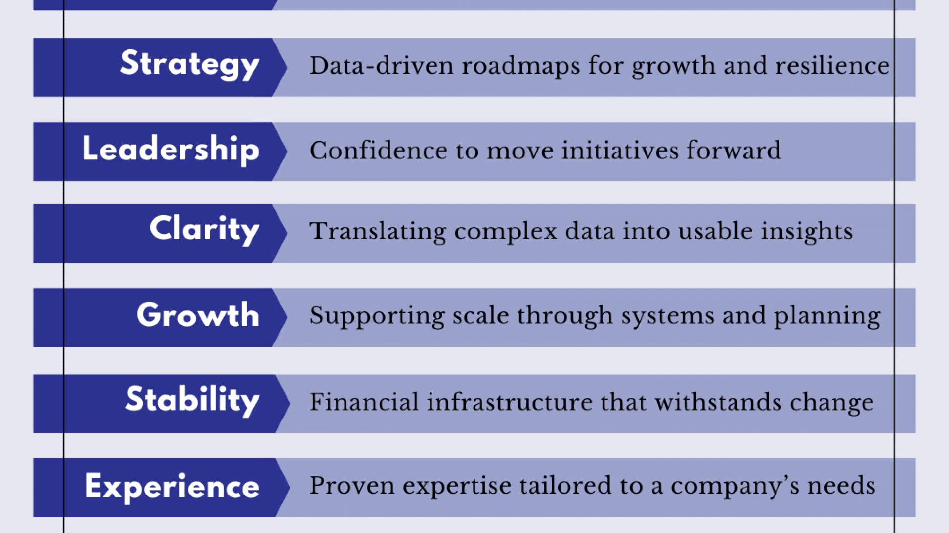 Key Contributions of a CFO