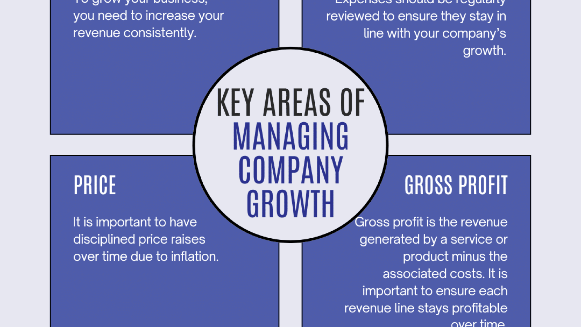 Managing Company Growth