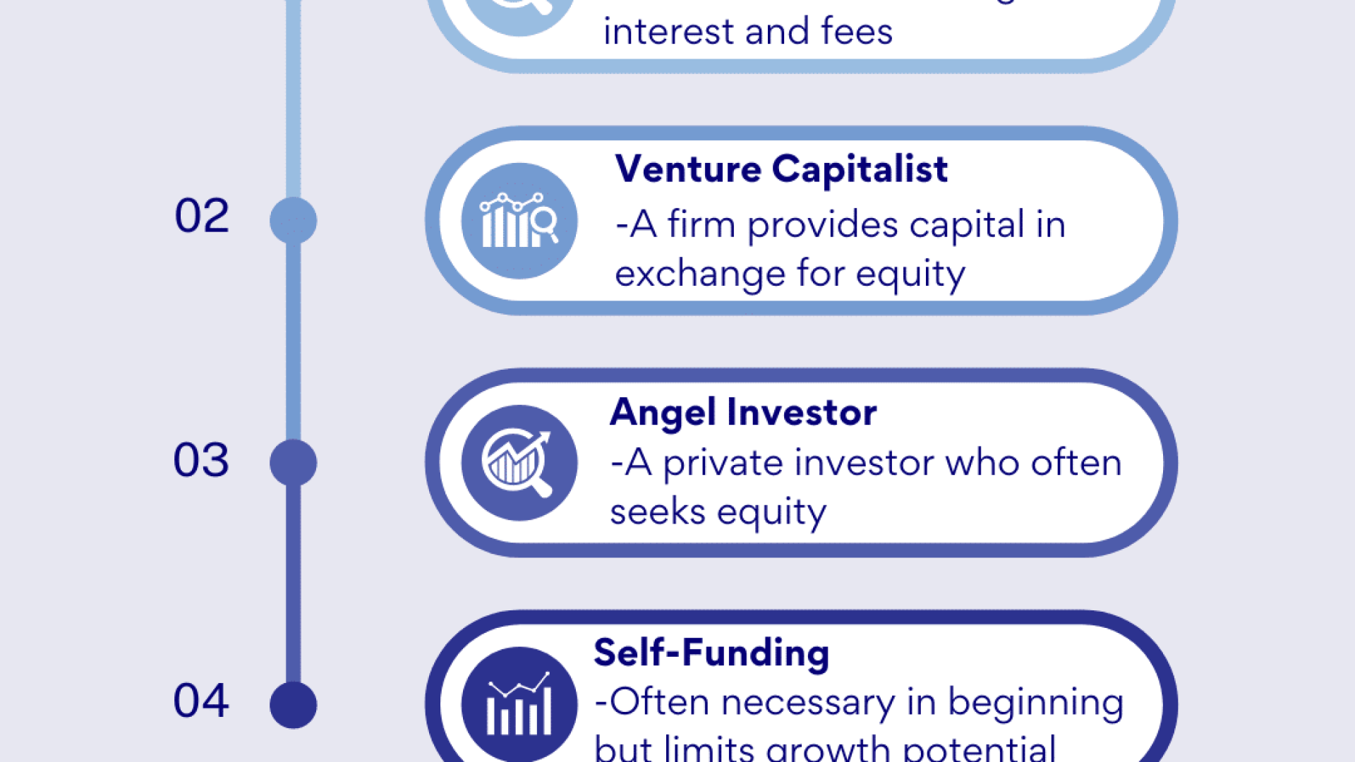 Types of Funding Sources for Businesses